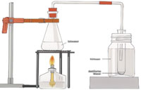 chemistry kit chem c3000